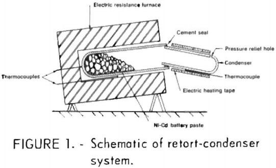 schematic-of-retort-condenser-system