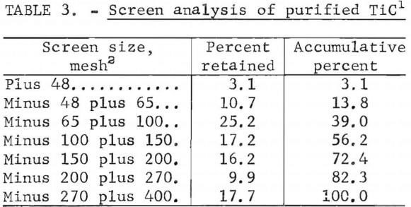 screen-analysis-of-purified-tic