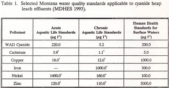 selected-montana-water-quality-standards