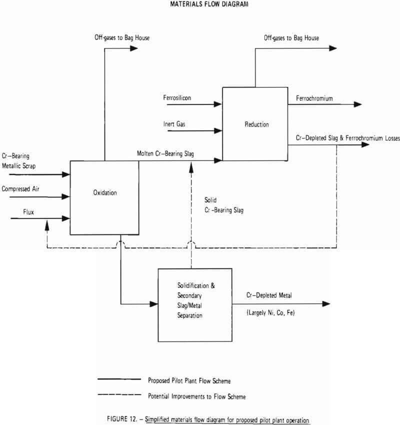 simplified materials flow diagram