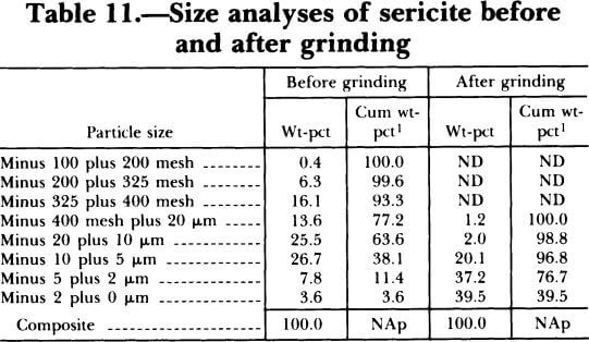 size-analyses-of-sericite-before-and-after-grinding