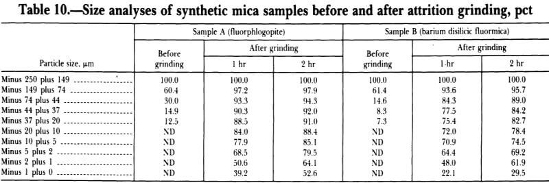 size-analyses-of-synthetic-mica-samples