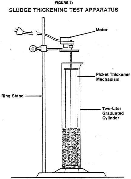 sludge-thickening-test-apparatus