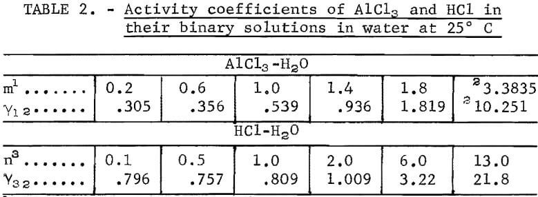 solubility-activity-coefficients-of-alcl3