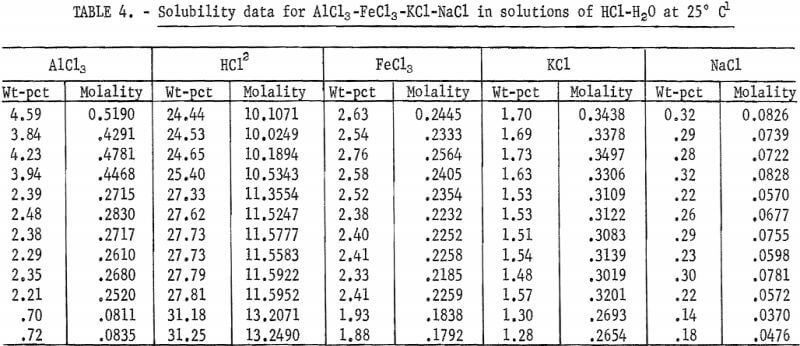 solubility-data-for-alcl3