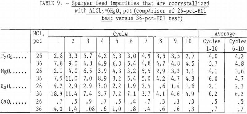 sparger-feed-impurities-2