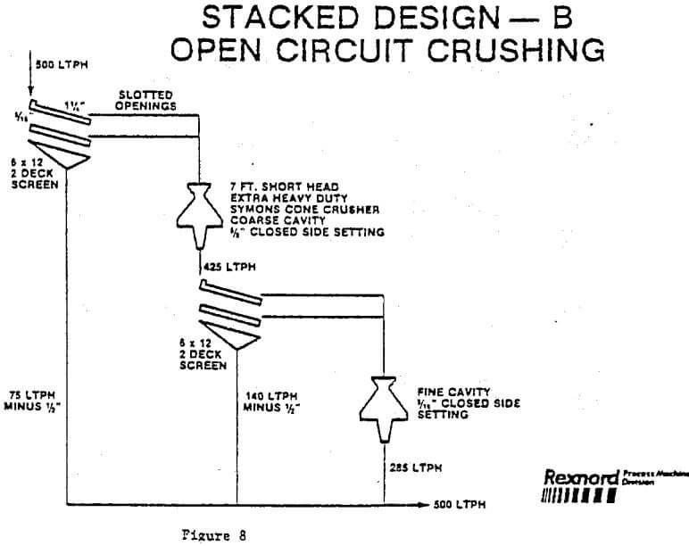 stacked open circuit design