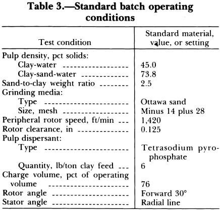 standard batch operating conditions