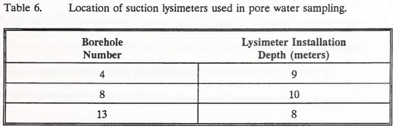 suction-lysimeters
