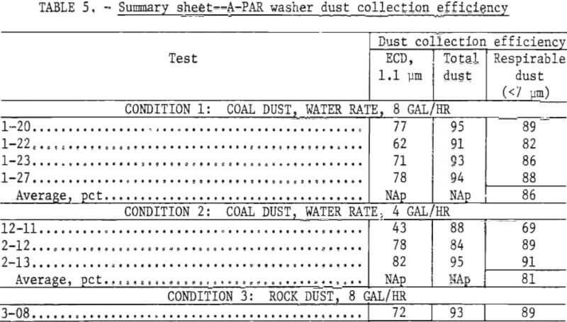 summary-sheet-a-par-washer-dust-collection-efficiency