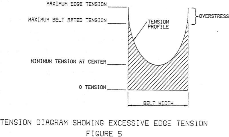 tension-diagram-showing-excessive-edge-tension