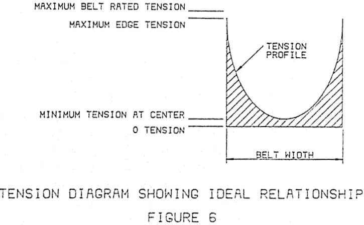 tension-diagram-showing-ideal-relationship