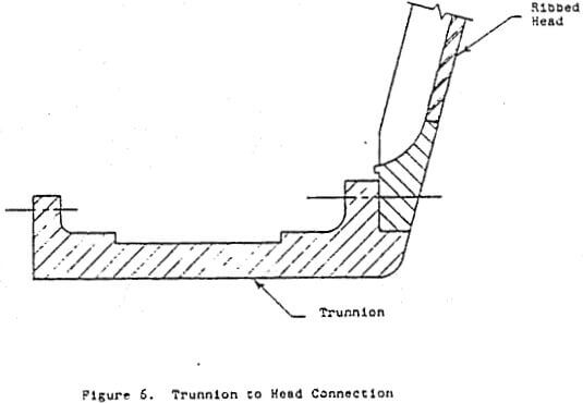 trunnion-to-head-connection