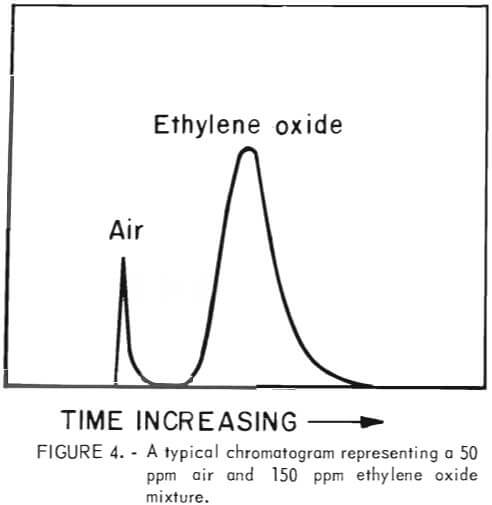 typical-chromatogram