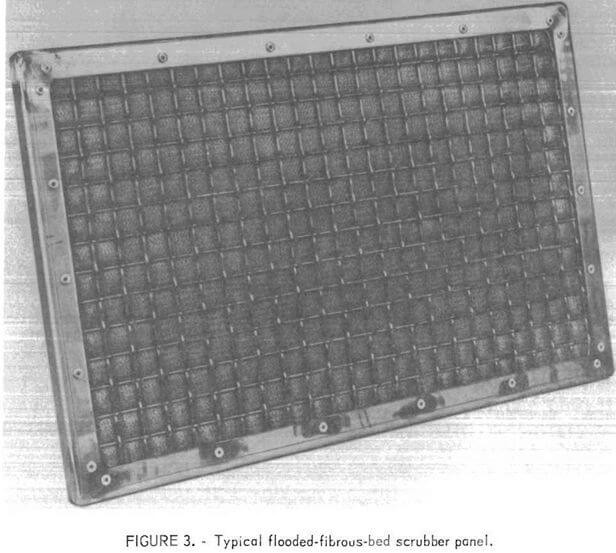 typical flooded fibrous bed scrubber panel