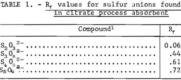 values-of-sulfur-anions