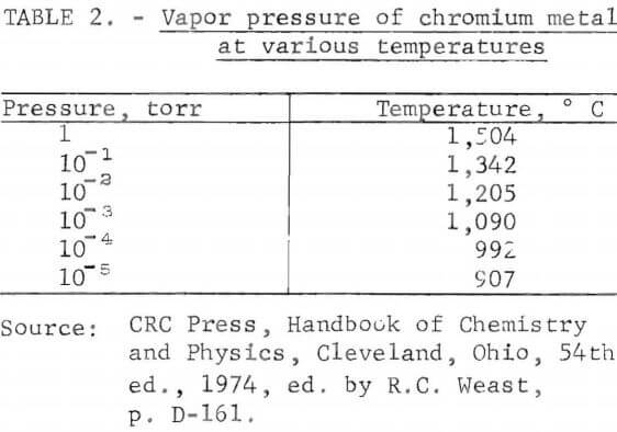 vapor-pressure-of-chromium-metal