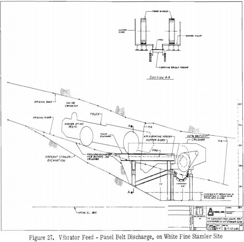 vibrator feed panel belt discharge