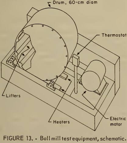 ball-mill-test-equipment