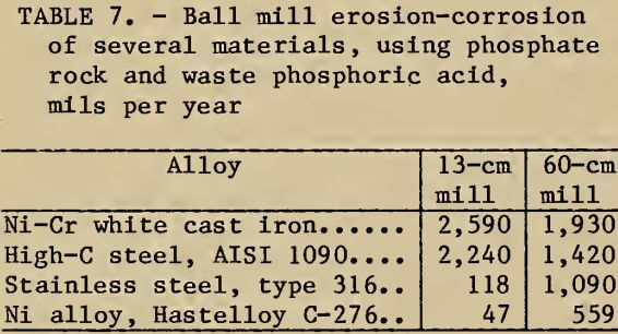 ball-mill-erosion-corrosion