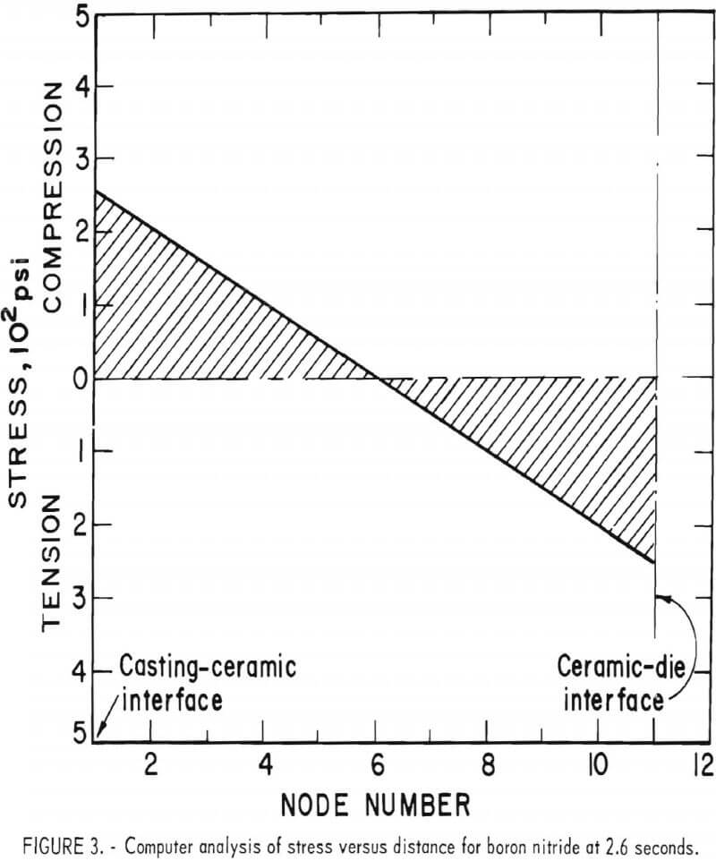 ceramic-mold-inserts-analysis-of-stress