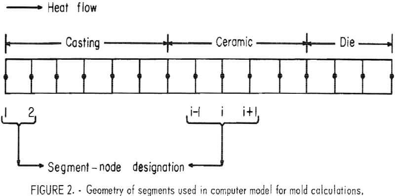 ceramic-mold-inserts-calculation