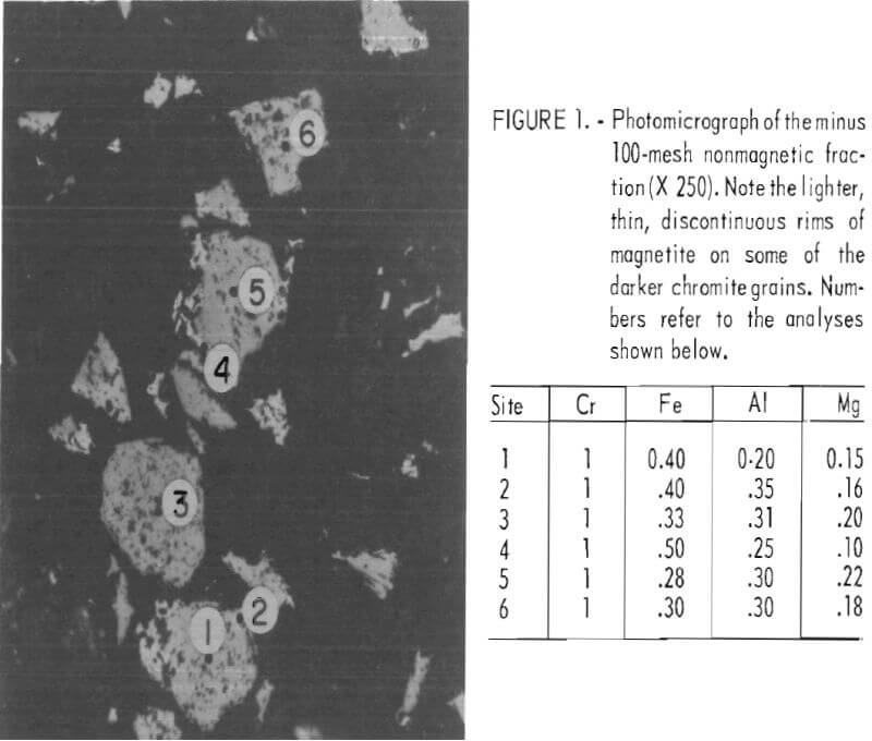 chromite-ores-photomicrograph