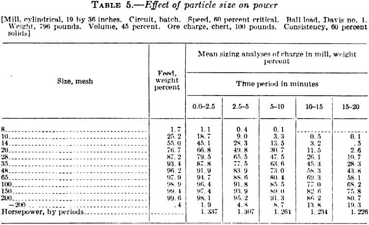 effect-of-particle-size-on-power