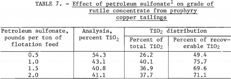 effect-of-petroleum-sulfonate
