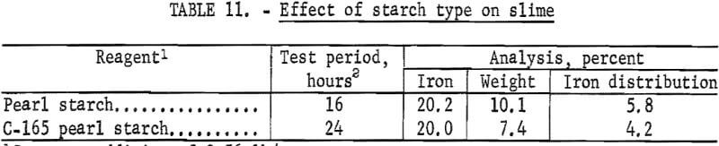 flocculation-flotation-effect-of-starch