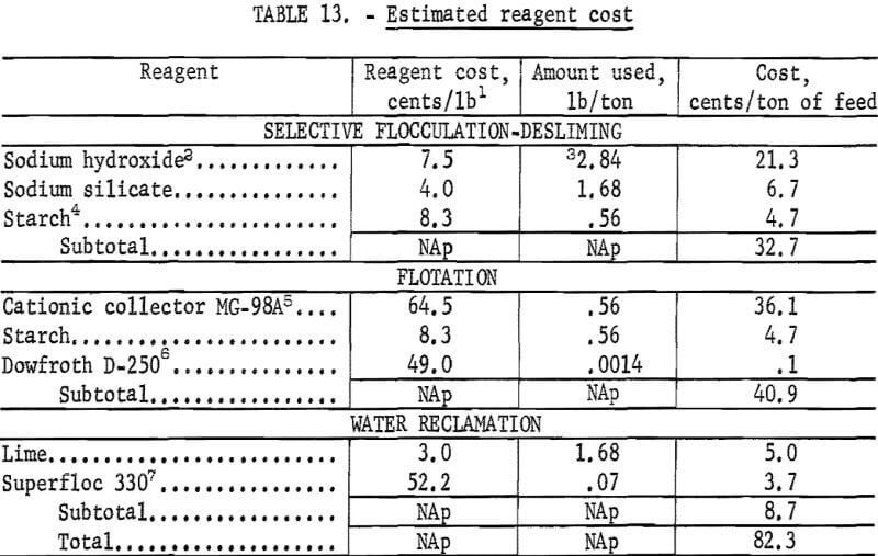 flocculation-flotation-estimated-reagent-cost
