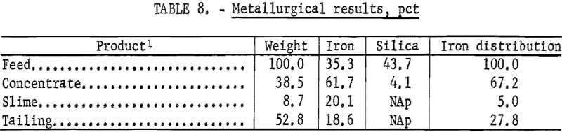 flocculation-flotation-metallurgical-results