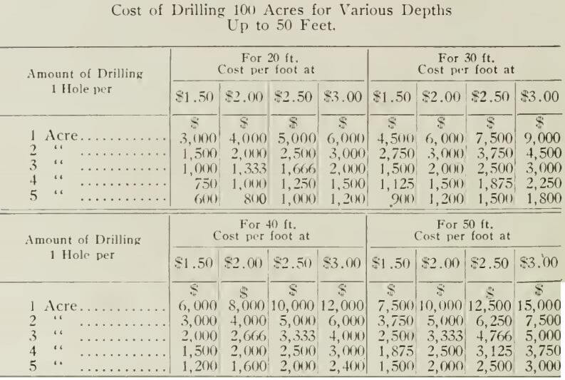 gold-dredge-cost-of-drilling