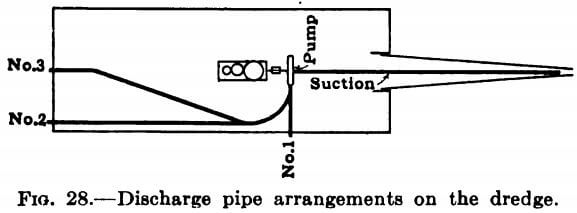 gold-dredge-discharge-pipe