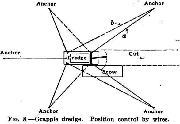 gold-dredge-grapple-position