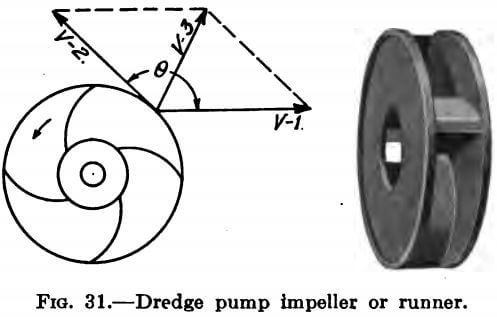 gold-dredge-pump-impeller