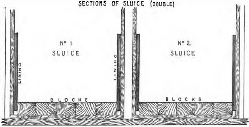 gold-dredge-sections-of-sluice