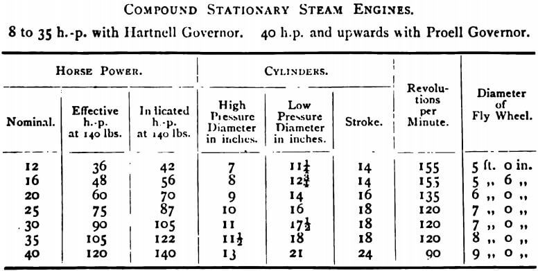 gold-dredging-compound-stationary-steam-engines