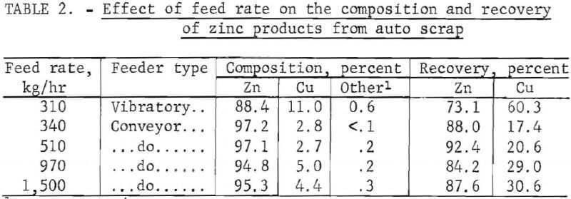 magnetic-effect-of-feed-rate-composition