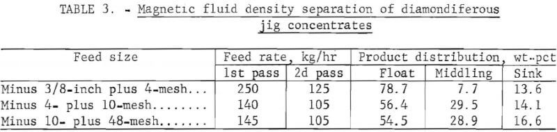 magnetic-fluid-density