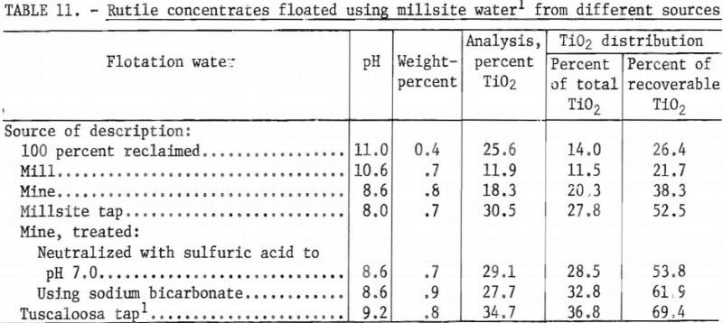 rutile-concentrates-floated-using-millsite-water