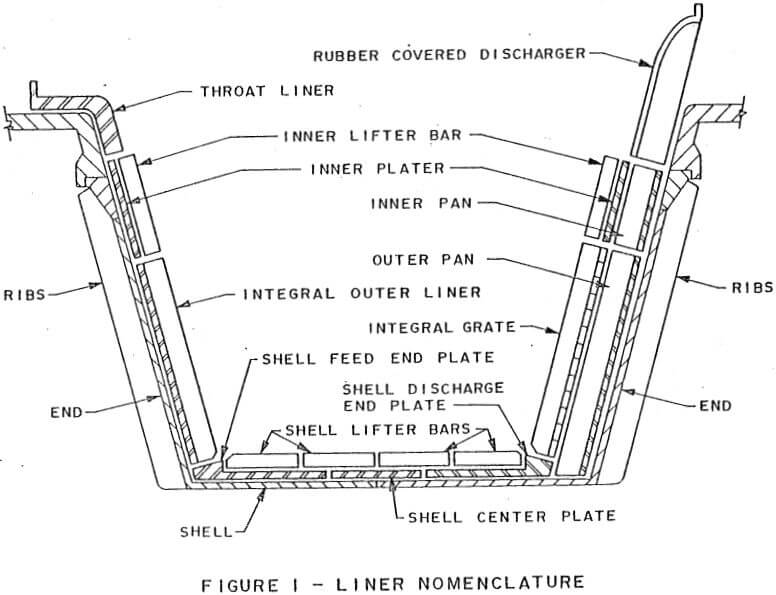 sag-steel-consumption-liner-nomenclature