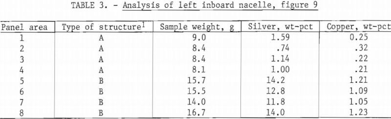 silver-scrap-recovery-analysis-of-left-inboard-nacelle