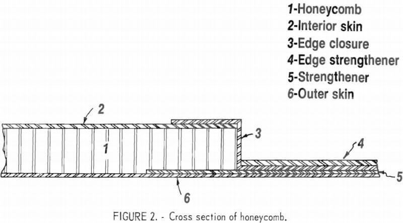 silver-scrap-recovery-cross-section-of-honeycomb