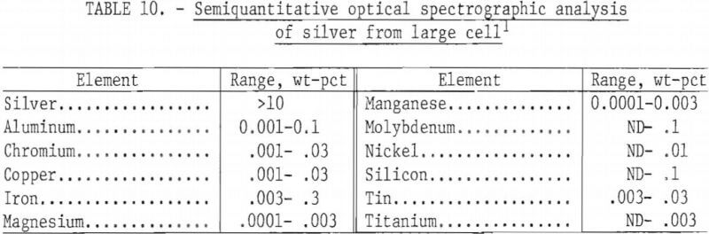 silver-scrap-recovery-semiquantative-optical-spectrographic-analysis