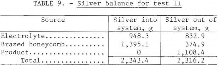silver-scrap-recovery-silver-balance-for-test