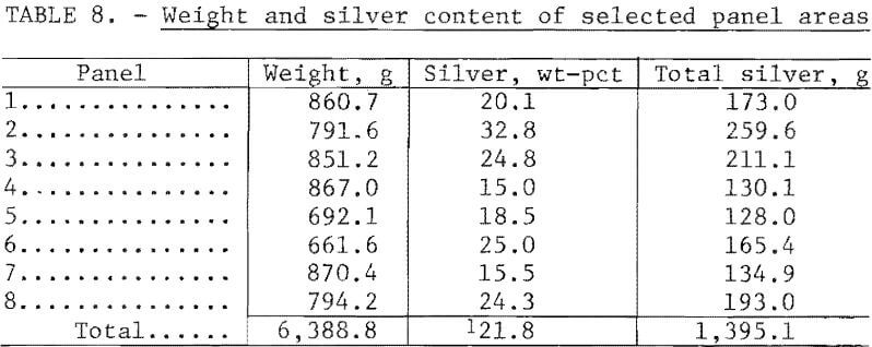 silver-scrap-recovery-weight-and-silver-content