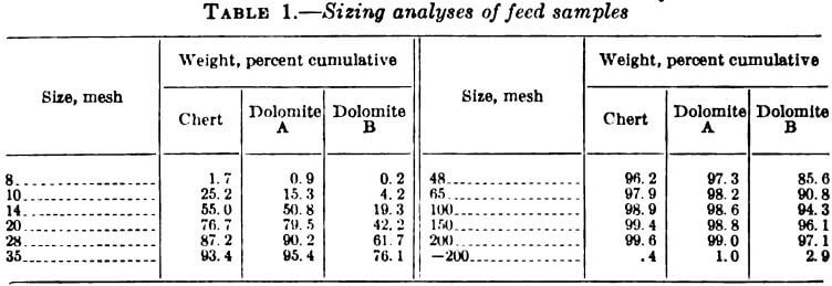 sizing-analyses-of-feed-samples
