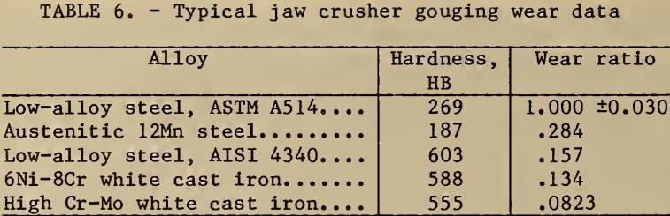 typical-jaw-crusher-gouging-wear-data