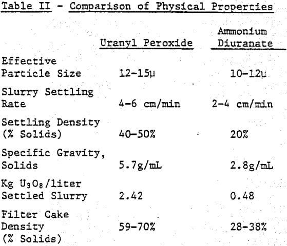 uranium-precipitation-comparison-of-physical-properties